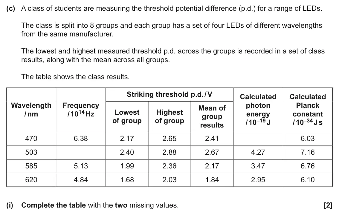 June 2025 AS Paper 1, question 25(c)(i): Complete the table with the two missing values. [2]