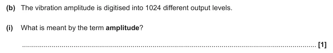 June 2025 AS Paper 1, question 26(b)(i): What is meant by the term amplitude? [1]