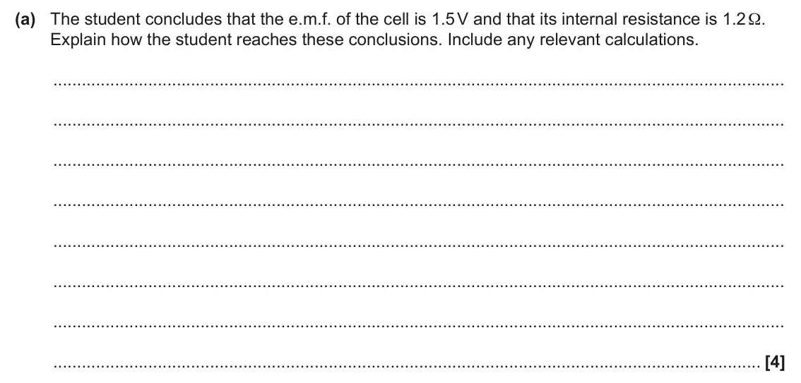 June 2025 AS Paper 2, question 1(a): The student concludes that the e.m.f. of the cell is 1.5 V and that its internal resistance is 1.2 Ω. Explain how the student reaches these conclusions. Include