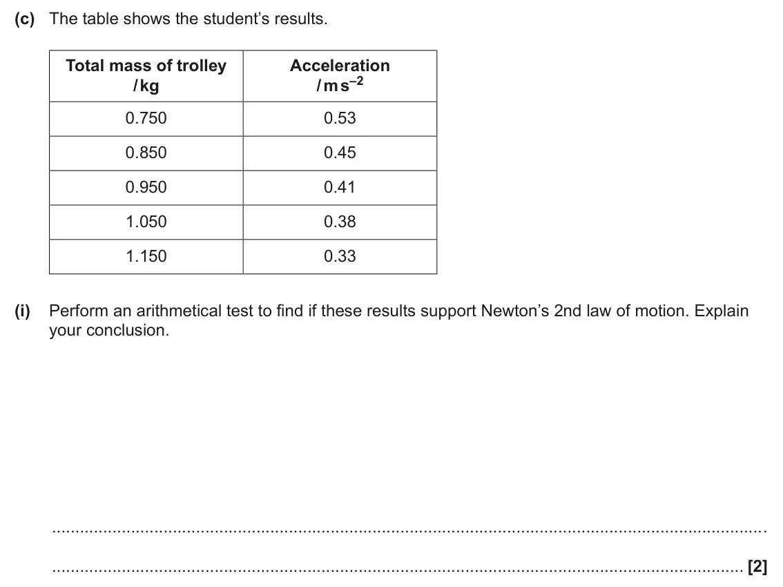 June 2025 AS Paper 2, question 2(c)(i): Perform an arithmetical test to find if these results support Newton’s 2nd law of motion. Explain your conclusion. [2]