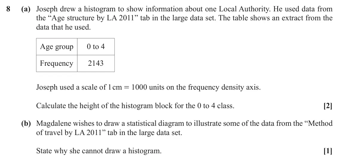June 2019 AS Paper 1, question 8: (a) Joseph drew a histogram to show information about one Local Authority. He used data from the “Age structure by LA 2011” tab in the large data set. The table