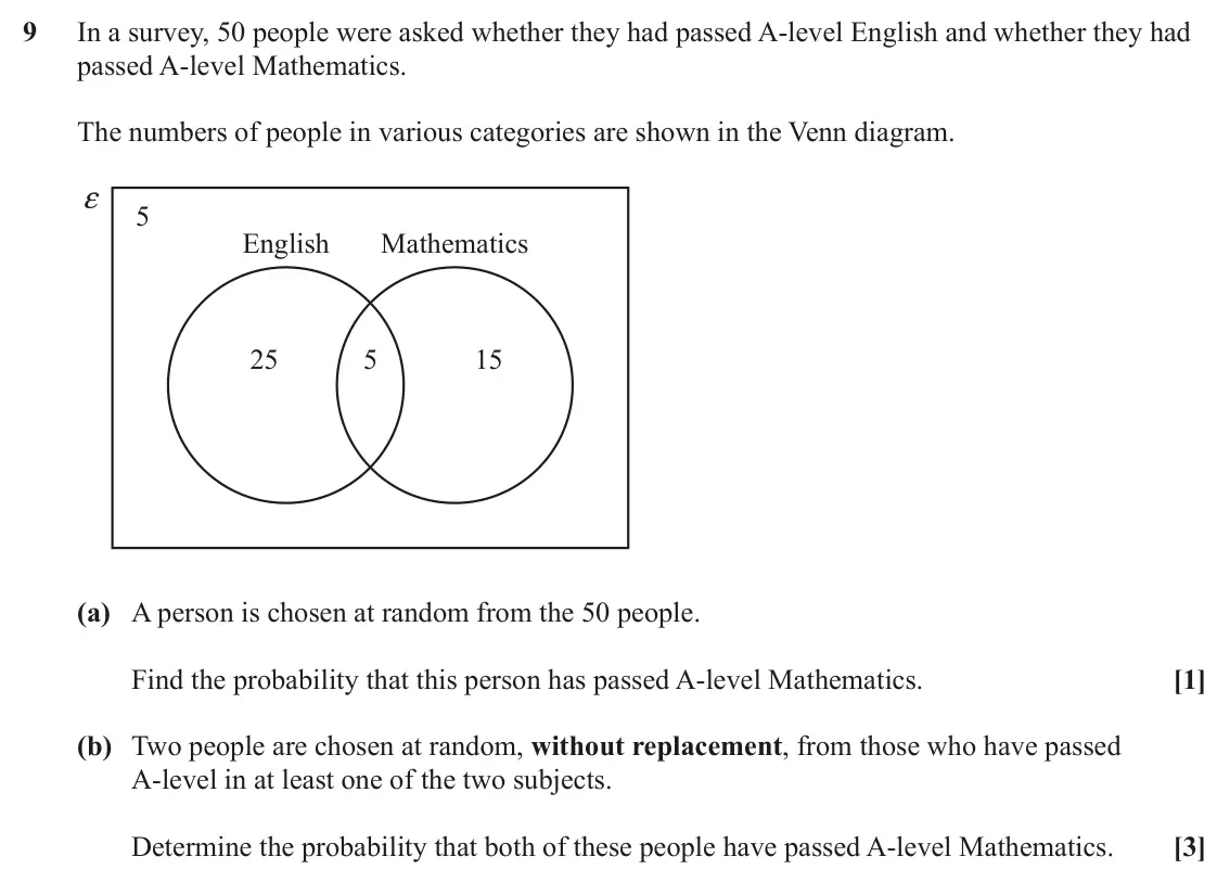June 2023 AS Paper 1, question 9: In a survey, 50 people were asked whether they had passed A-level English and whether they had passed A-level Mathematics. The numbers of people in various cate