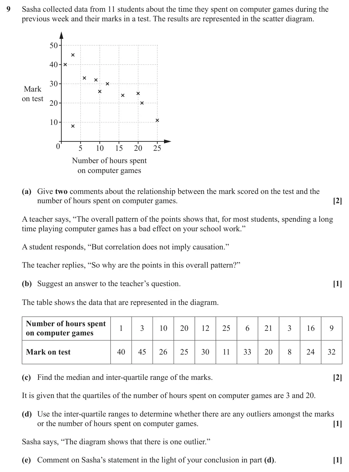 June 2025 AS Paper 1, question 9: Sasha collected data from 11 students about the time they spent on computer games during the previous week and their marks in a test. The results are represente