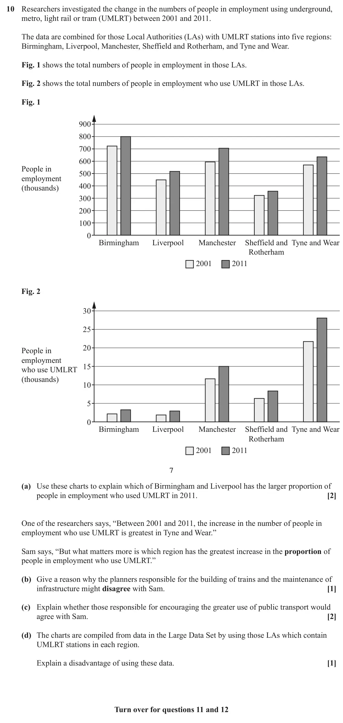 June 2025 AS Paper 1, question 10: Researchers investigated the change in the numbers of people in employment using underground, metro, light rail or tram (UMLRT) between 2001 and 2011. The data 