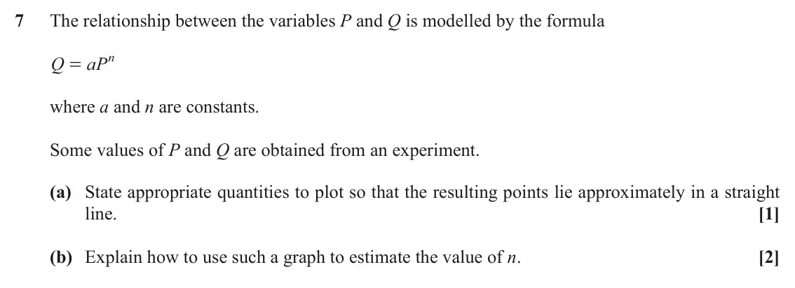 November 2021 AS Paper 1, question 7: The relationship between the variables P and Q is modelled by the formula aPn Q = where a and n are constants. Some values of P and Q are obtained from an exper