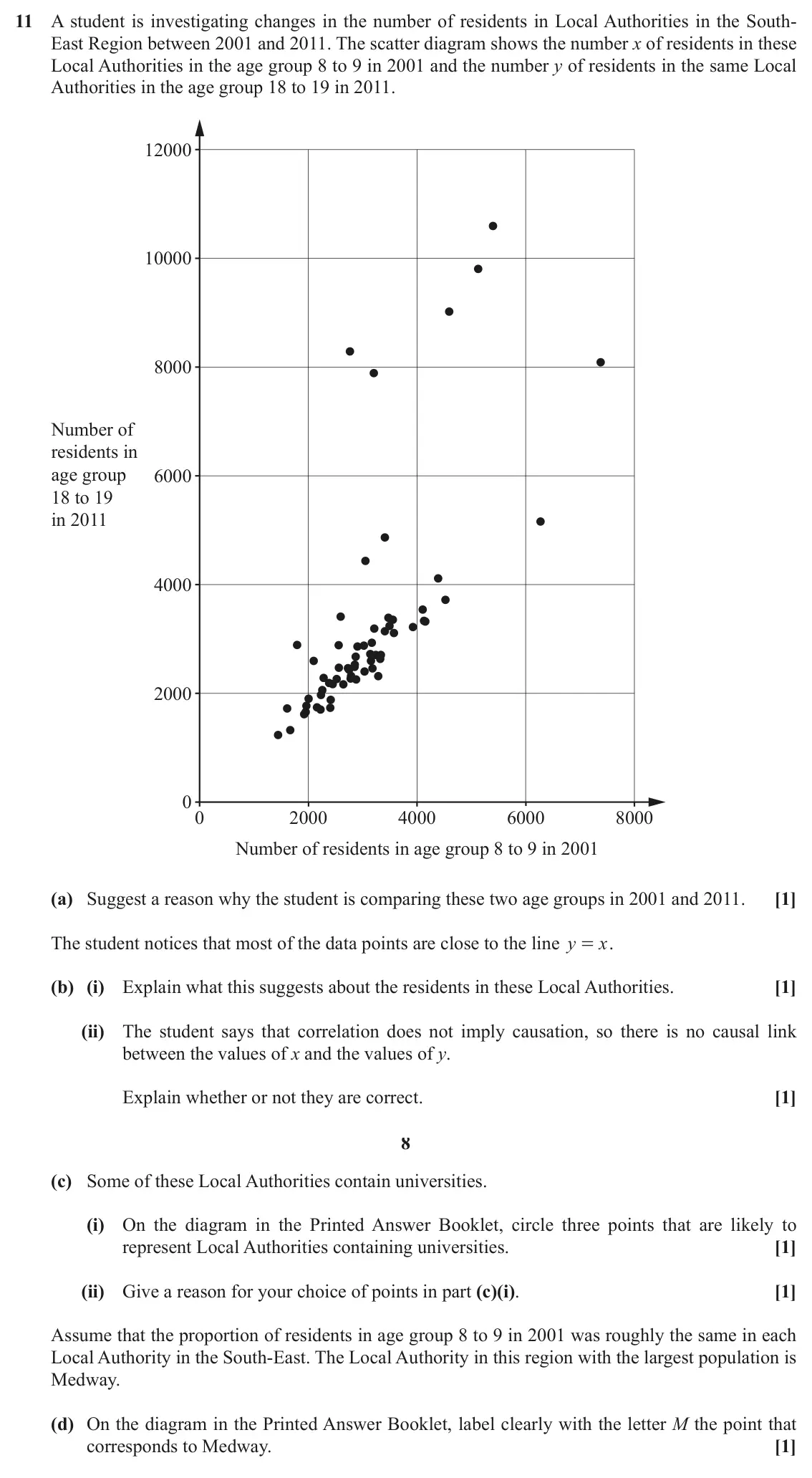 November 2021 AS Paper 1, question 11: A student is investigating changes in the number of residents in Local Authorities in the South- East Region between 2001 and 2011. The scatter diagram shows th