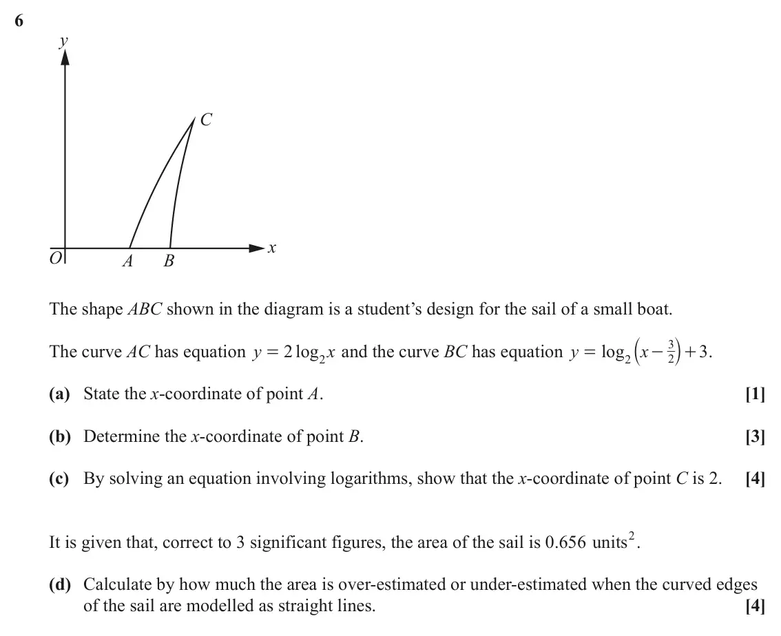 June 2022 AS Paper 2, question 6: y C x O A B The shape ABC shown in the diagram is a student’s design for the sail of a small boat. a k 3 The curve AC has equation y 2 log x and the curve BC ha