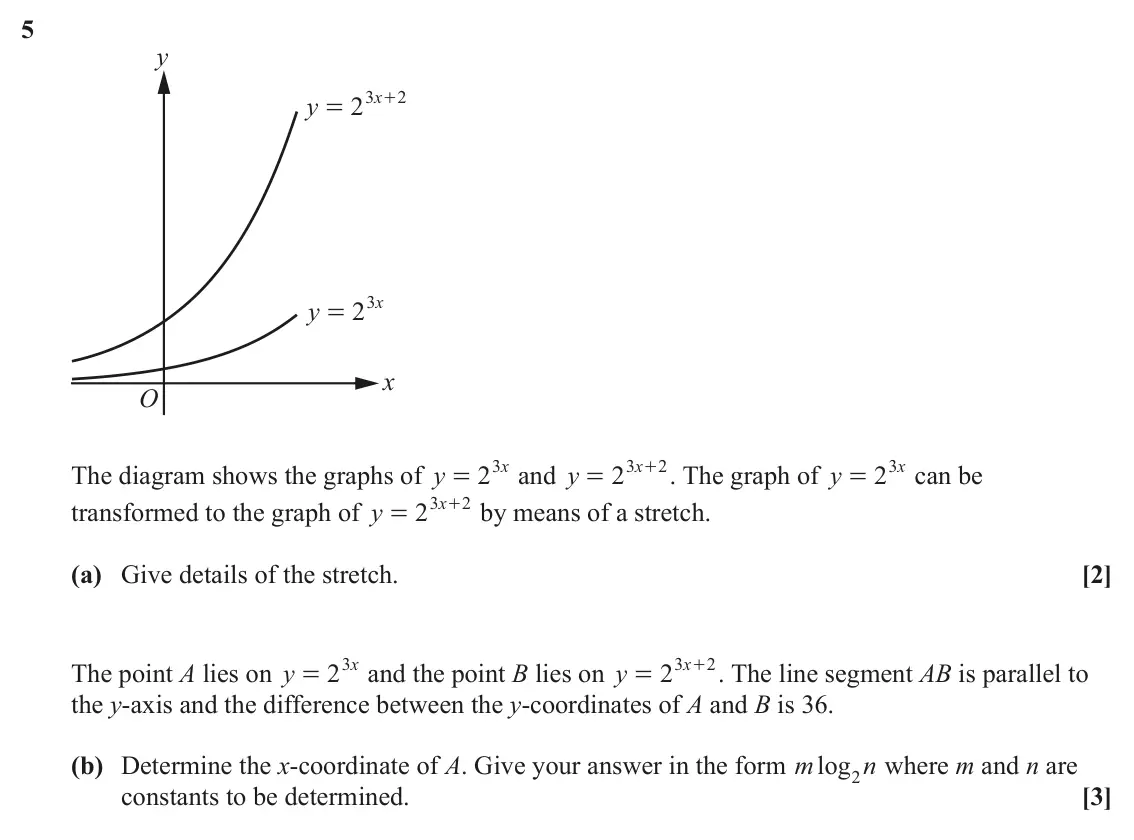 June 2023 AS Paper 2, question 5: y 2 x 3 2 y + = 2 x 3 y = x O + . The graph of y 2 x 3 2 x 3 2 2 x 3 The diagram shows the graphs of y and y can be = = = 2 x 3 2 transformed to the graph of y 