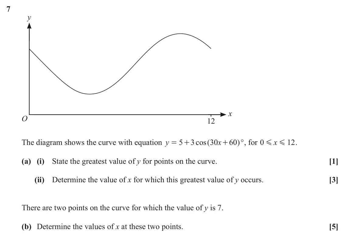 June 2024 AS Paper 2, question 7: y x O 12 The diagram shows the curve with equation y 5 3 cos ( 30 x 60 )° , for 0 x 12 . = + + G G (a) (i) State the greatest value of y for points on the curve