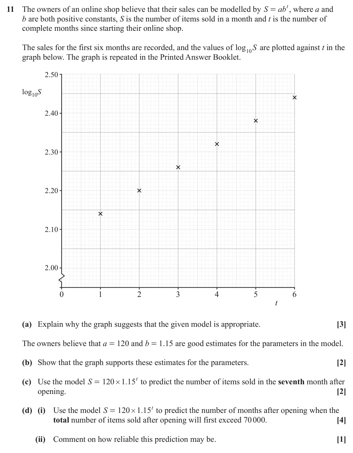 June 2023 Paper 1, question 11: t 11 The owners of an online shop believe that their sales can be modelled by S ab , where a and = b are both positive constants, S is the number of items sold 