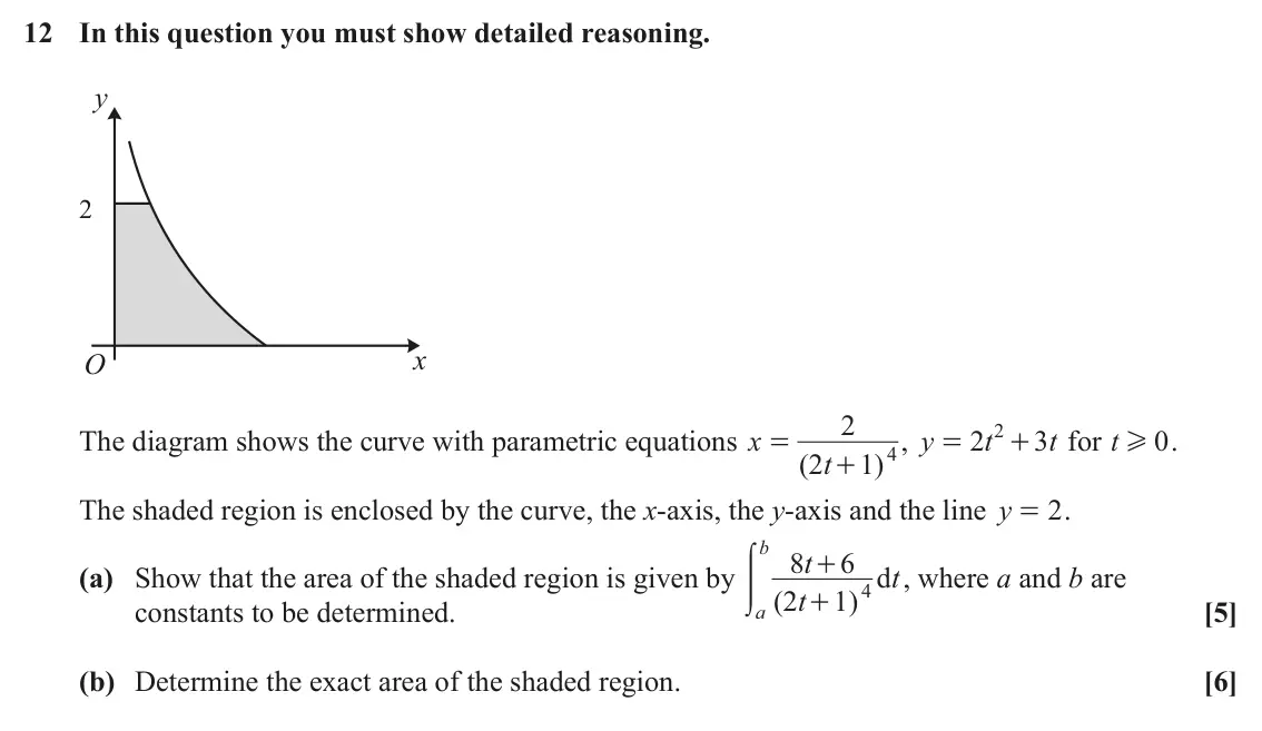 June 2024 Paper 1, question 12: In this question you must show detailed reasoning. y 2 x O 2 2 The diagram shows the curve with parametric equations x , y 2 t 3 t for t 0 . = = + H 4 t2 ( 1 ) 