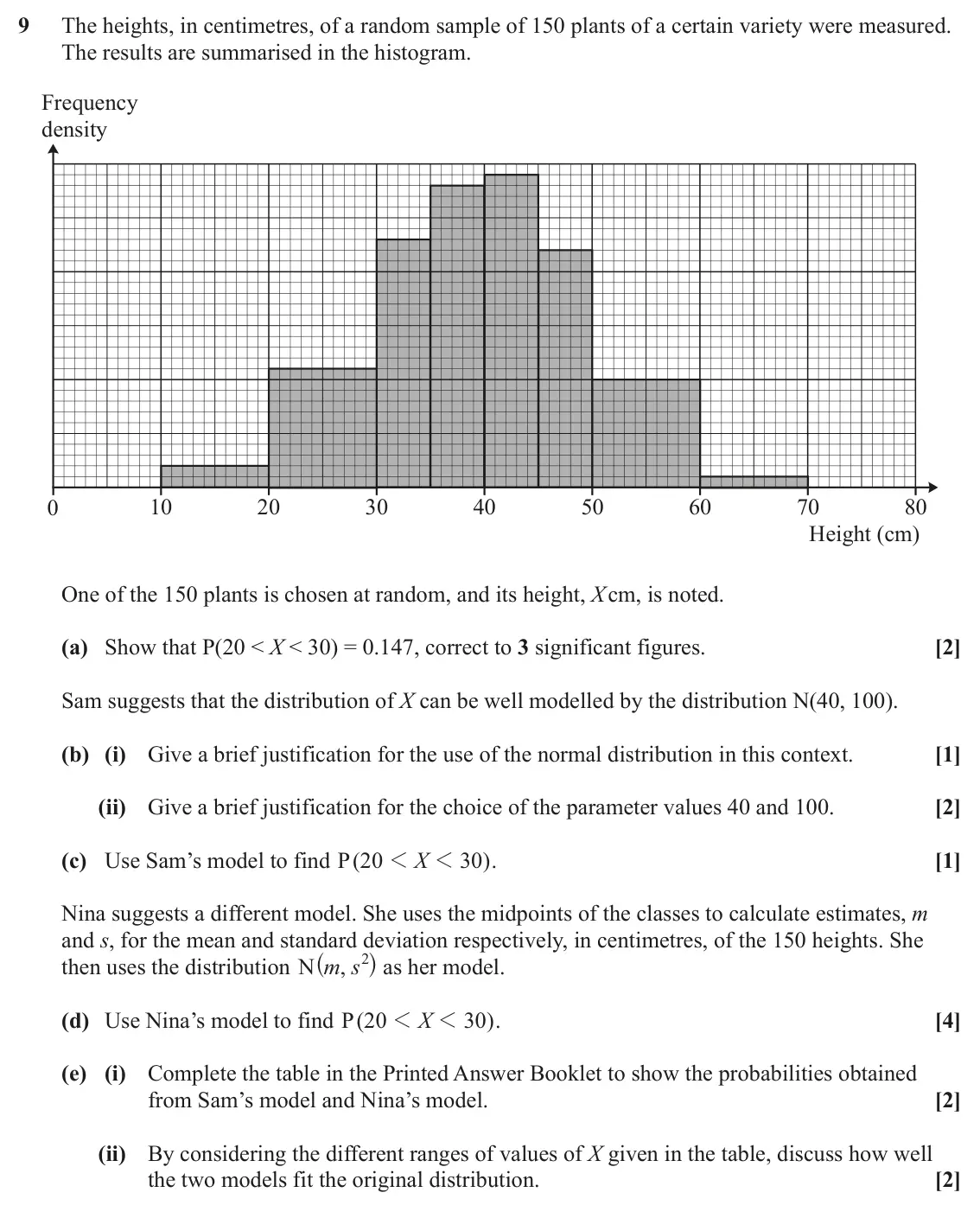 June 2022 Paper 2, question 9: The heights, in centimetres, of a random sample of 150 plants of a certain variety were measured. The results are summarised in the histogram. Frequency density
