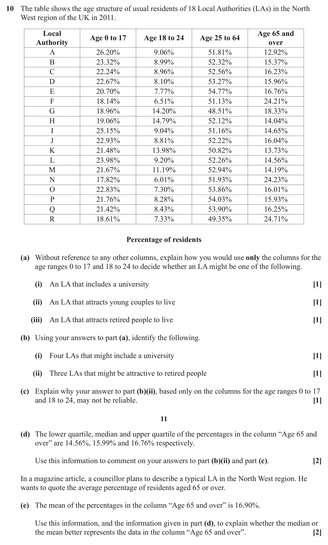 June 2022 Paper 2, question 10: The table shows the age structure of usual residents of 18 Local Authorities (LAs) in the North West region of the UK in 2011. Local Age 65 and Age 0 to 17 Age 