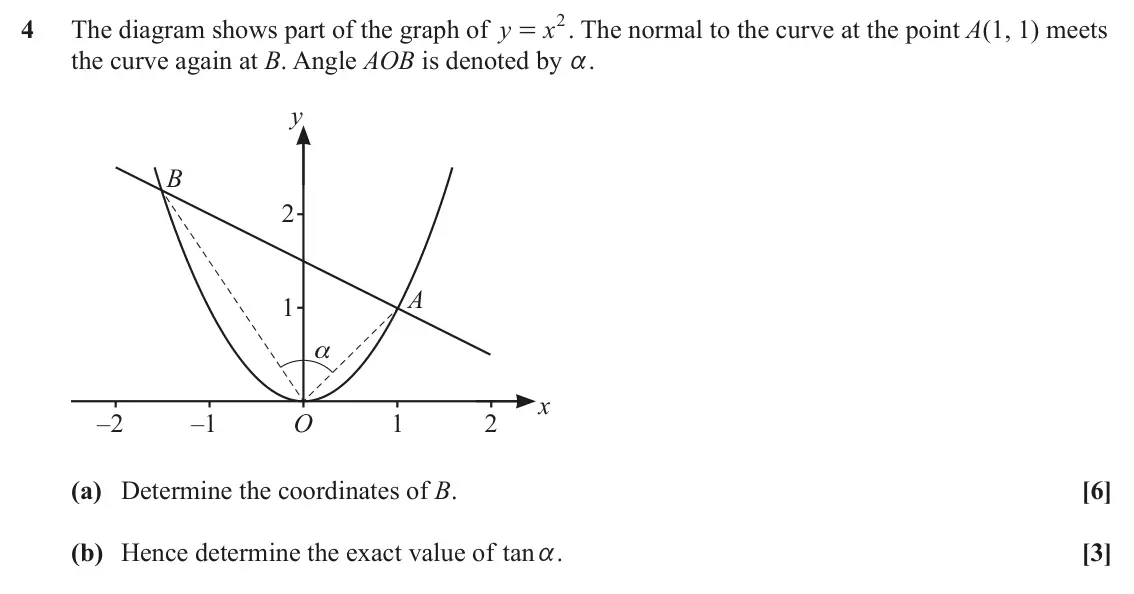 June 2023 Paper 2, question 4: x2 4 The diagram shows part of the graph of y . The normal to the curve at the point A(1, 1) meets = the curve again at B. Angle AOB is denoted by a. y B 2 A 1