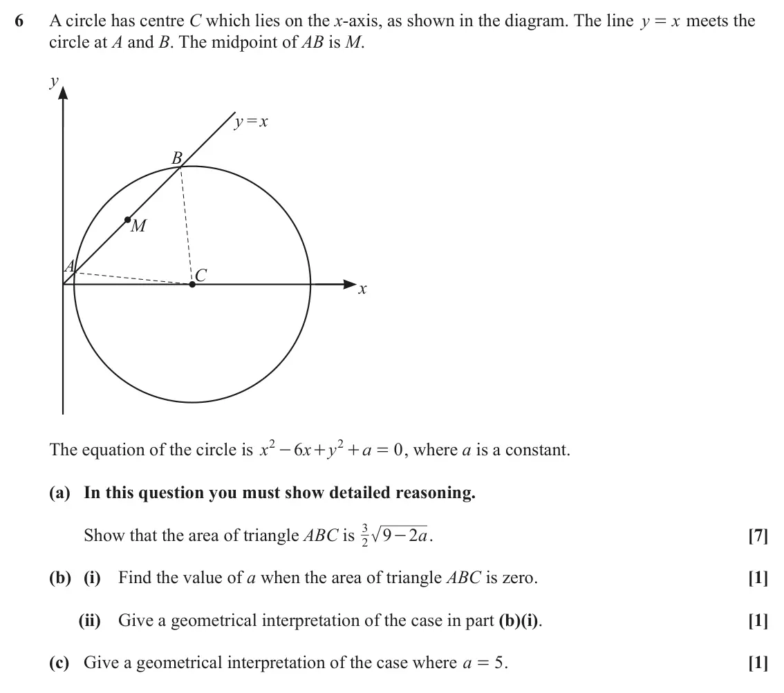 June 2023 Paper 2, question 6: A circle has centre C which lies on the x-axis, as shown in the diagram. The line y = meets the x circle at A and B. The midpoint of AB is M. y y =x B M A C x 2
