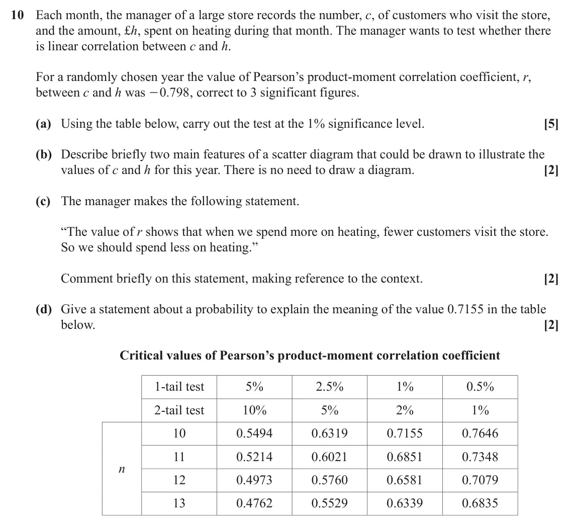 June 2024 Paper 2, question 10: Each month, the manager of a large store records the number, c, of customers who visit the store, and the amount, £h, spent on heating during that month. The ma