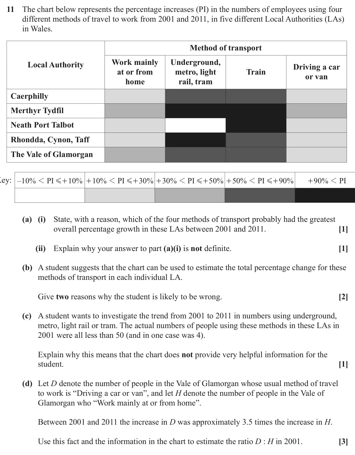 June 2024 Paper 2, question 11: The chart below represents the percentage increases (PI) in the numbers of employees using four different methods of travel to work from 2001 and 2011, in five