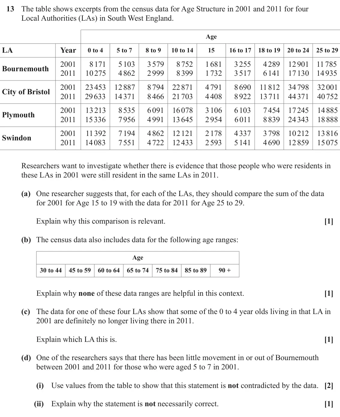 June 2025 Paper 2, question 13: The table shows excerpts from the census data for Age Structure in 2001 and 2011 for four Local Authorities (LAs) in South West England. Age LA Year 0 to 4 5 to