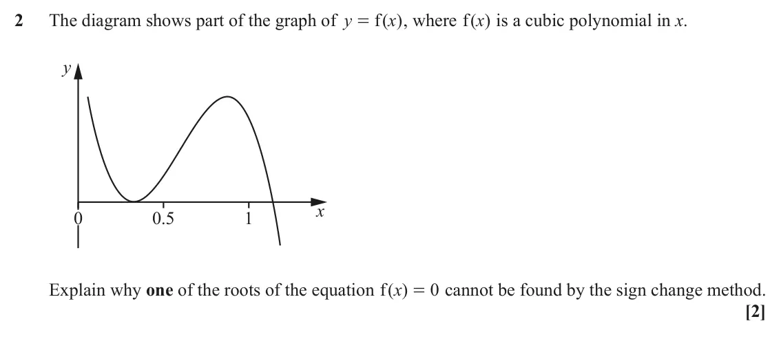 November 2021 Paper 2, question 2: The diagram shows part of the graph of y f( ) x , where f( )x is a cubic polynomial in x. = y x 0 0.5 1 Explain why one of the roots of the equation f( )x 0 can