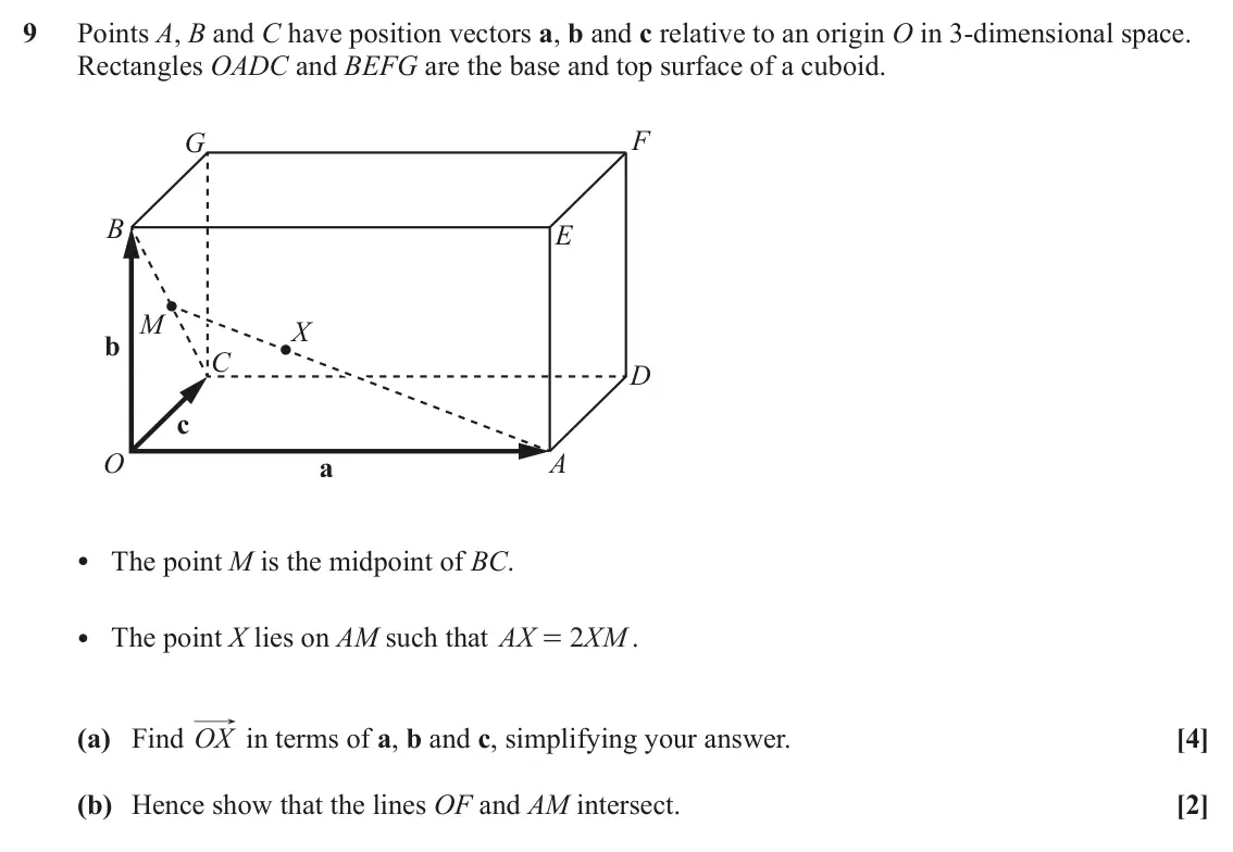 November 2021 Paper 2, question 9: Points A, B and C have position vectors a, b and c relative to an origin O in 3-dimensional space. Rectangles OADC and BEFG are the base and top surface of a cu