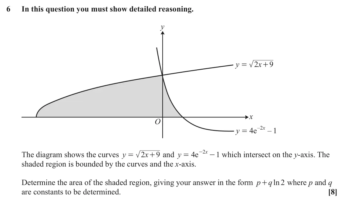 June 2022 Paper 3, question 6: In this question you must show detailed reasoning. y y 2 x 9 = + x O – 2 x y 4 e – 1 = 2 x The diagram shows the curves y 2 x + and 9 y 4 e - 1 which intersect