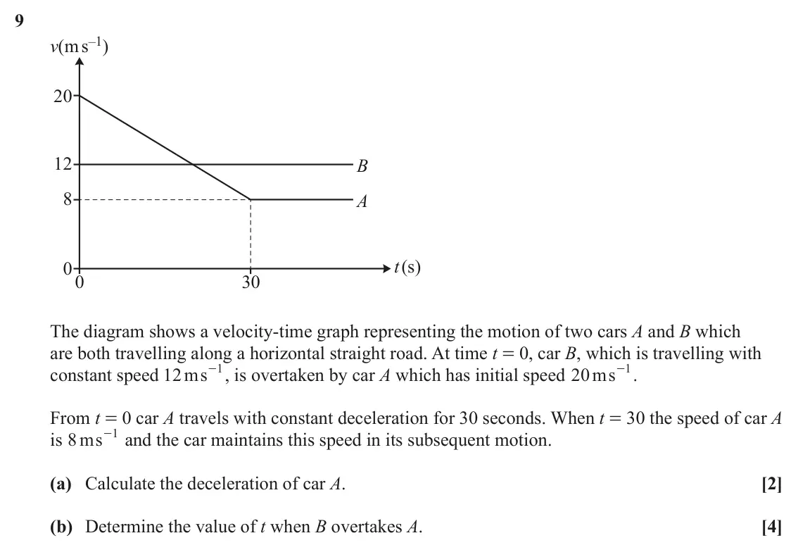 June 2022 Paper 3, question 9: v(ms–1) 20 12 B 8 A t (s) 0 0 30 The diagram shows a velocity-time graph representing the motion of two cars A and B which are both travelling along a horizonta