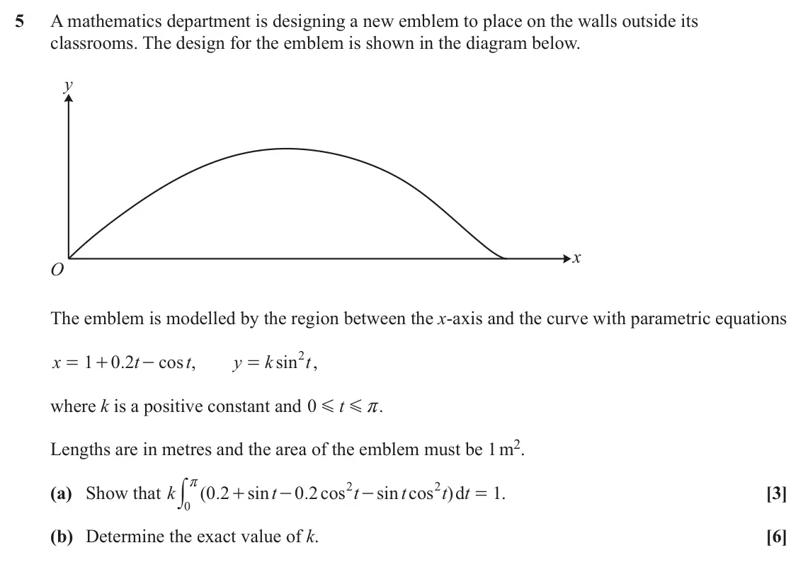June 2023 Paper 3, question 5: A mathematics department is designing a new emblem to place on the walls outside its classrooms. The design for the emblem is shown in the diagram below. y x O 