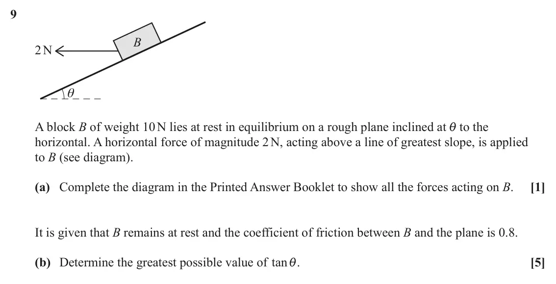 June 2023 Paper 3, question 9: B 2N θ A block B of weight 10 N lies at rest in equilibrium on a rough plane inclined at i to the horizontal. A horizontal force of magnitude 2 N, acting above