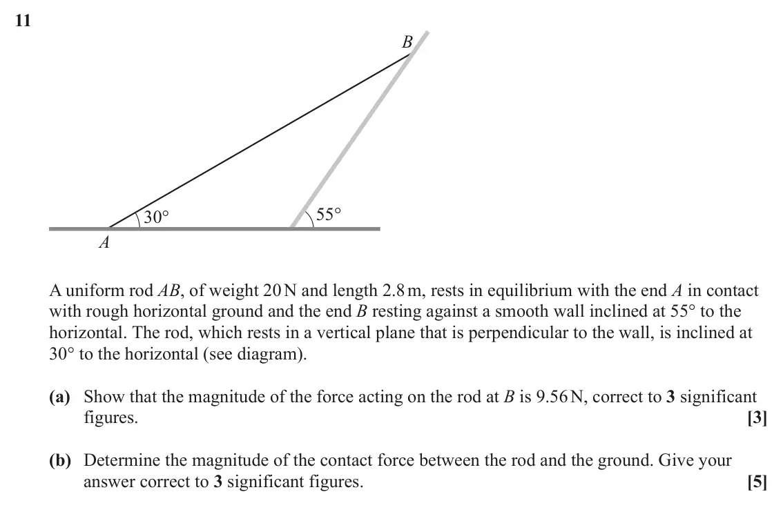 June 2023 Paper 3, question 11: B 55° 30° A A uniform rod AB, of weight 20 N and length 2.8 m, rests in equilibrium with the end A in contact with rough horizontal ground and the end B resting