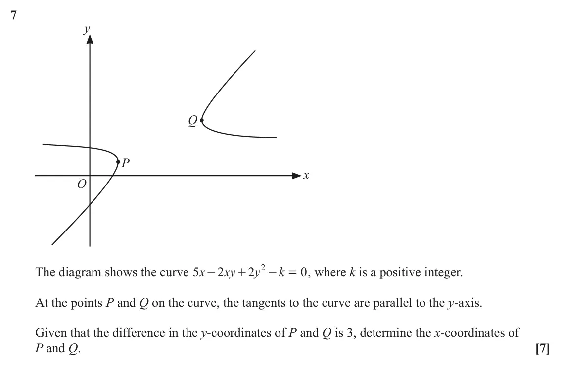 June 2024 Paper 3, question 7: y Q P x O 2 The diagram shows the curve x 5 2 xy 2 y k 0 , where k is a positive integer. - + - = At the points P and Q on the curve, the tangents to the curve 
