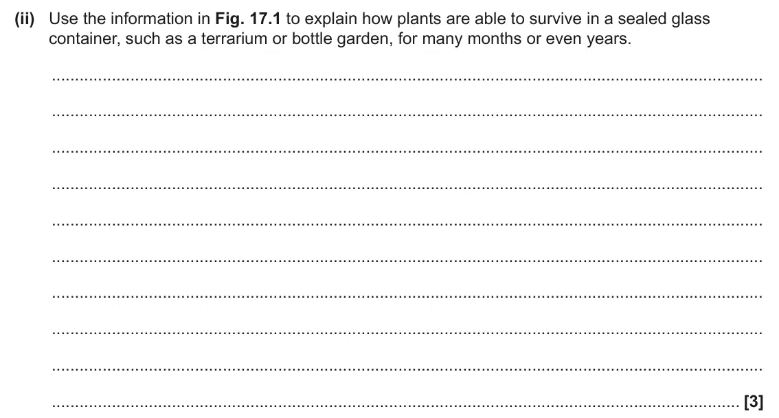 June 2024 Paper 1, question 17(a)(ii): Use the information in Fig. 17.1 to explain how plants are able to survive in a sealed glass container, such as a terrarium or bottle garden, for many months or