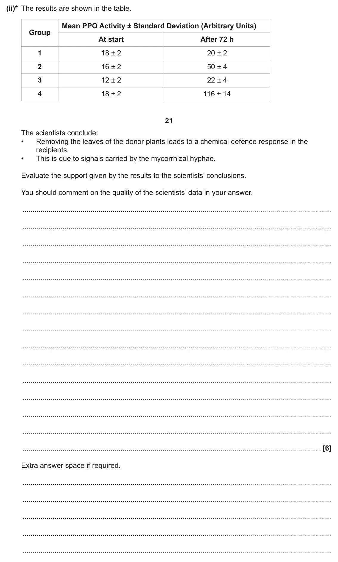 June 2024 Paper 1, question 19(b)(ii): (ii)* The results are shown in the table. Mean PPO Activity ± Standard Deviation (Arbitrary Units) Group At start After 72 h 1 18 ± 2 20 ± 2 2 16 ± 2 50 ± 4 3 1