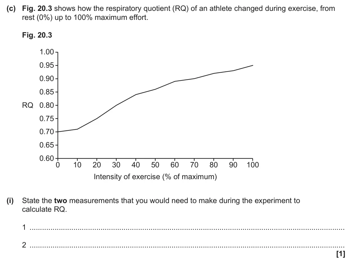 June 2024 Paper 1, question 20(c)(i): State the two measurements that you would need to make during the experiment to calculate RQ. 1 2 [1]