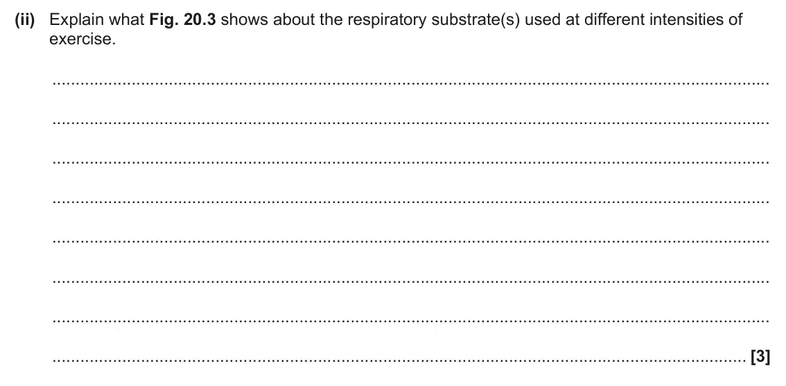 June 2024 Paper 1, question 20(c)(ii): Explain what Fig. 20.3 shows about the respiratory substrate(s) used at different intensities of exercise. [3]