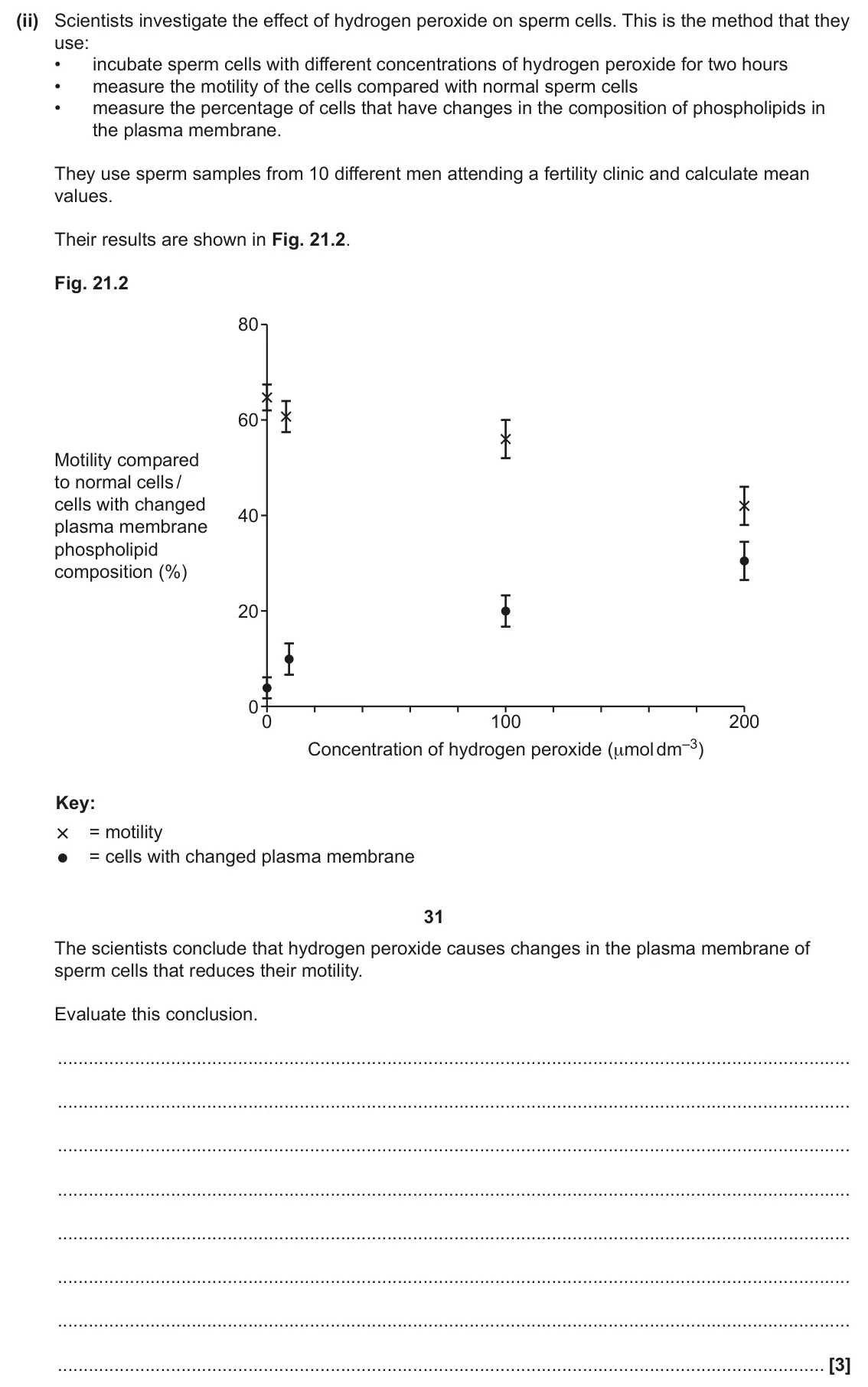 June 2024 Paper 1, question 21(c)(ii): Scientists investigate the effect of hydrogen peroxide on sperm cells. This is the method that they use: • incubate sperm cells with different concentrations of