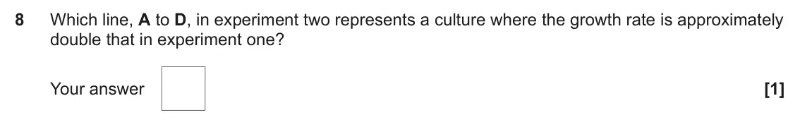 June 2025 Paper 1, question 8: Which line, A to D, in experiment two represents a culture where the growth rate is approximately double that in experiment one? Your answer [1]