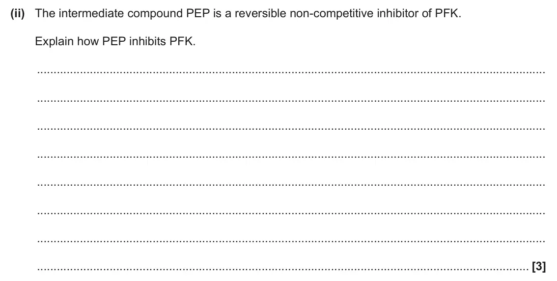 June 2025 Paper 1, question 17(a)(ii): The intermediate compound PEP is a reversible non-competitive inhibitor of PFK. Explain how PEP inhibits PFK. [3]