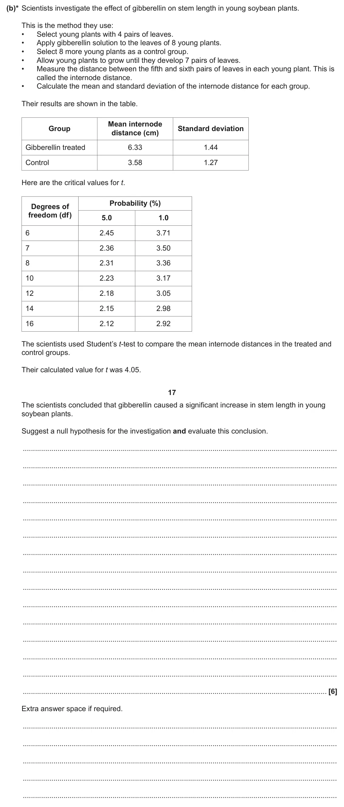 June 2025 Paper 1, question 18(b): (b)* Scientists investigate the effect of gibberellin on stem length in young soybean plants. This is the method they use: • Select young plants with 4 pairs of