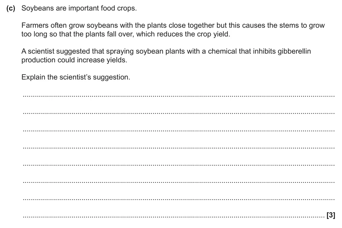 June 2025 Paper 1, question 18(c): Soybeans are important food crops. Farmers often grow soybeans with the plants close together but this causes the stems to grow too long so that the plants fall