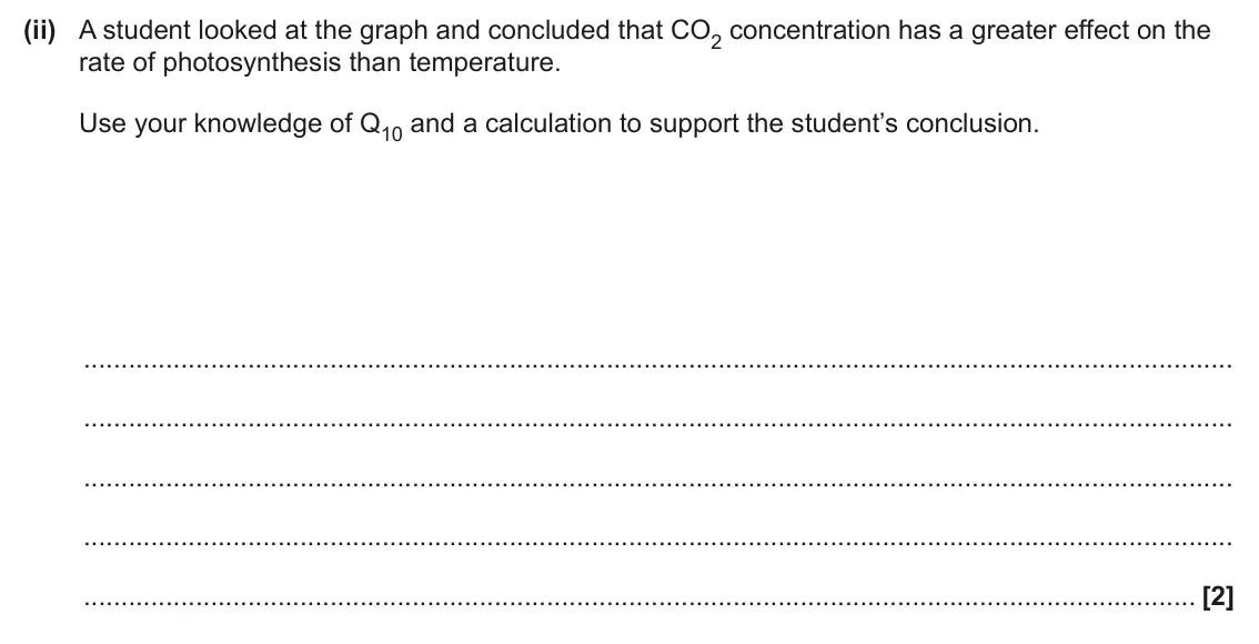 June 2025 Paper 1, question 19(c)(ii): A student looked at the graph and concluded that CO2 concentration has a greater effect on the rate of photosynthesis than temperature. Use your knowledge of Q1