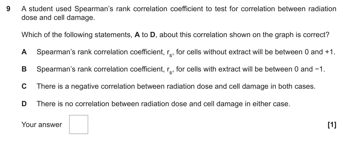 November 2020 Paper 1, question 9: A student used Spearman’s rank correlation coefficient to test for correlation between radiation dose and cell damage. Which of the following statements, A to D
