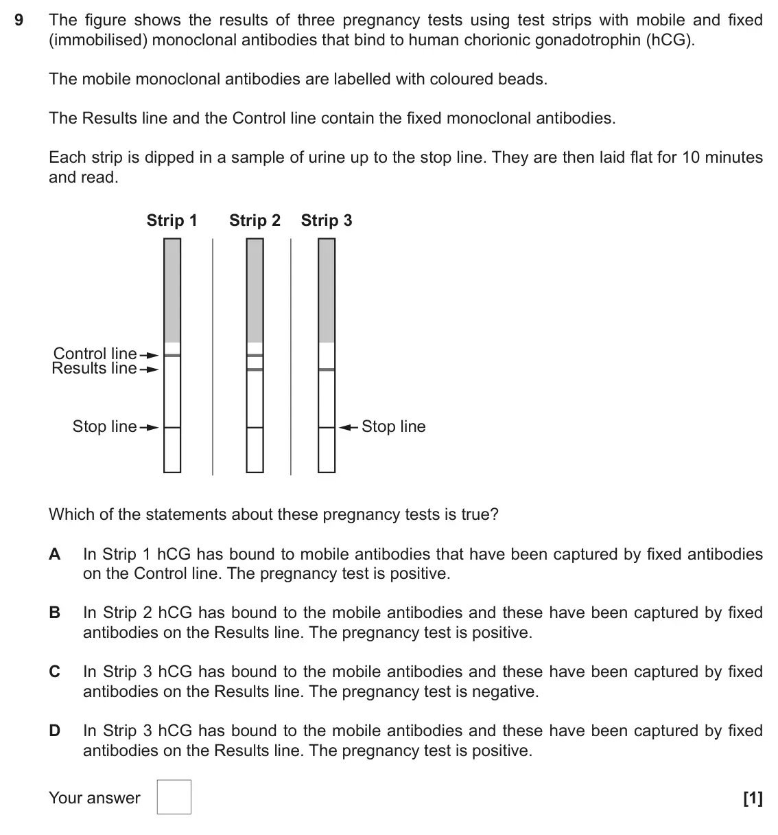 November 2021 Paper 1, question 9: The figure shows the results of three pregnancy tests using test strips with mobile and fixed (immobilised) monoclonal antibodies that bind to human chorionic g