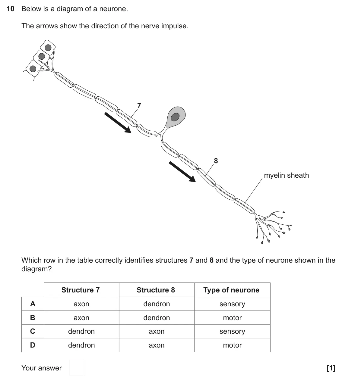 November 2021 Paper 1, question 10: Below is a diagram of a neurone. The arrows show the direction of the nerve impulse. 7 8 myelin sheath Which row in the table correctly identifies structures 7 