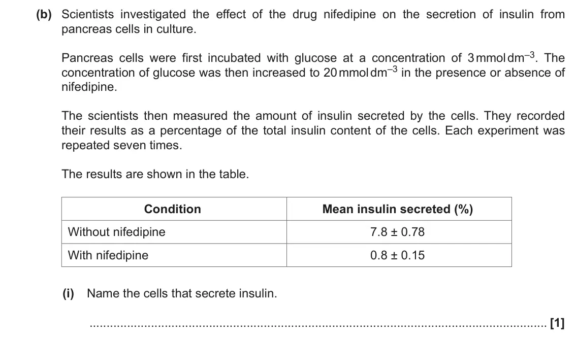 November 2021 Paper 1, question 17(b)(i): Name the cells that secrete insulin. [1]