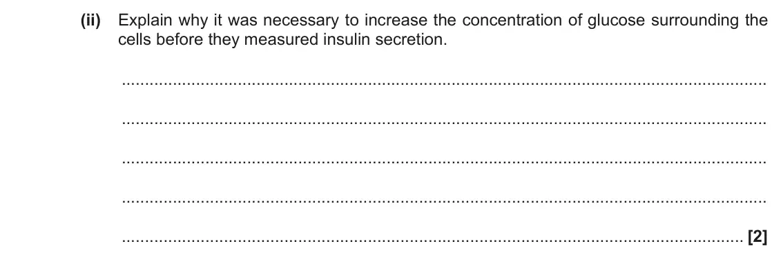 November 2021 Paper 1, question 17(b)(ii): Explain why it was necessary to increase the concentration of glucose surrounding the cells before they measured insulin secretion. [2]