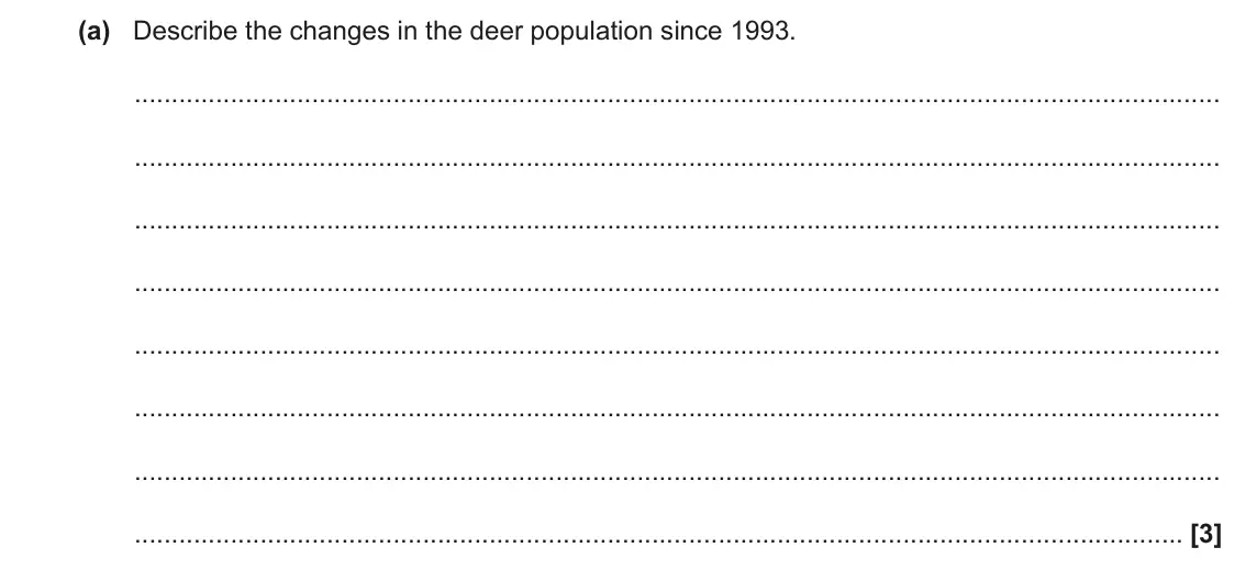 June 2023 Paper 2, question 20(a): Describe the changes in the deer population since 1993. [3]