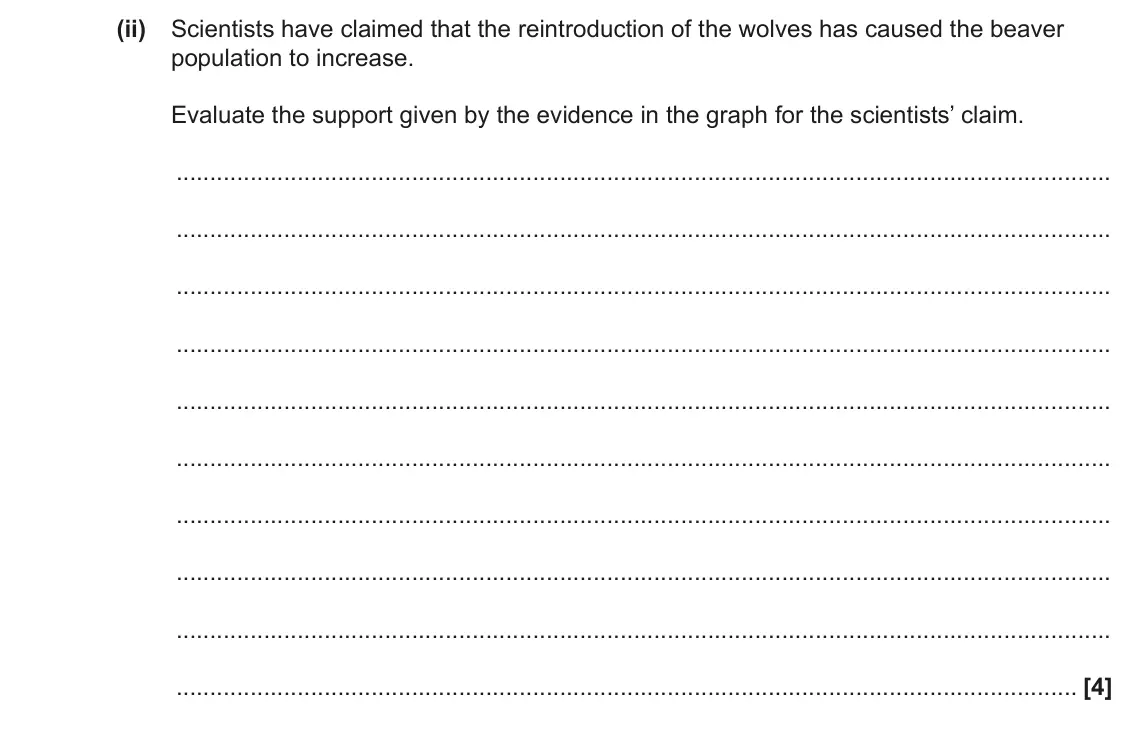 June 2023 Paper 2, question 20(c)(ii): Scientists have claimed that the reintroduction of the wolves has caused the beaver population to increase. Evaluate the support given by the evidence in the gr