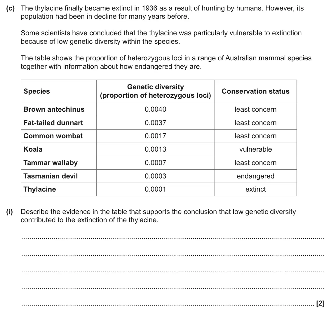 June 2024 Paper 2, question 18(c)(i): Describe the evidence in the table that supports the conclusion that low genetic diversity contributed to the extinction of the thylacine. [2]