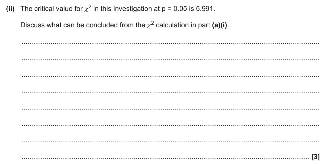 June 2024 Paper 2, question 20(a)(ii): The critical value for |2 in this investigation at p = 0.05 is 5.991. Discuss what can be concluded from the |2 calculation in part (a)(i). [3]