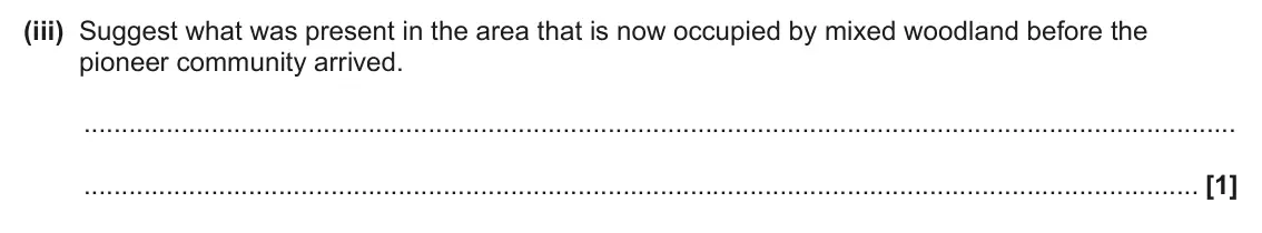 June 2024 Paper 2, question 20(b)(iii): Suggest what was present in the area that is now occupied by mixed woodland before the pioneer community arrived. [1]